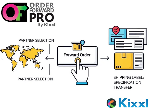 On-Demand Order Routing